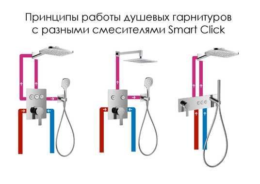 Купити Imprese SMART Click хром. Змішувач врізний, 3 виходи